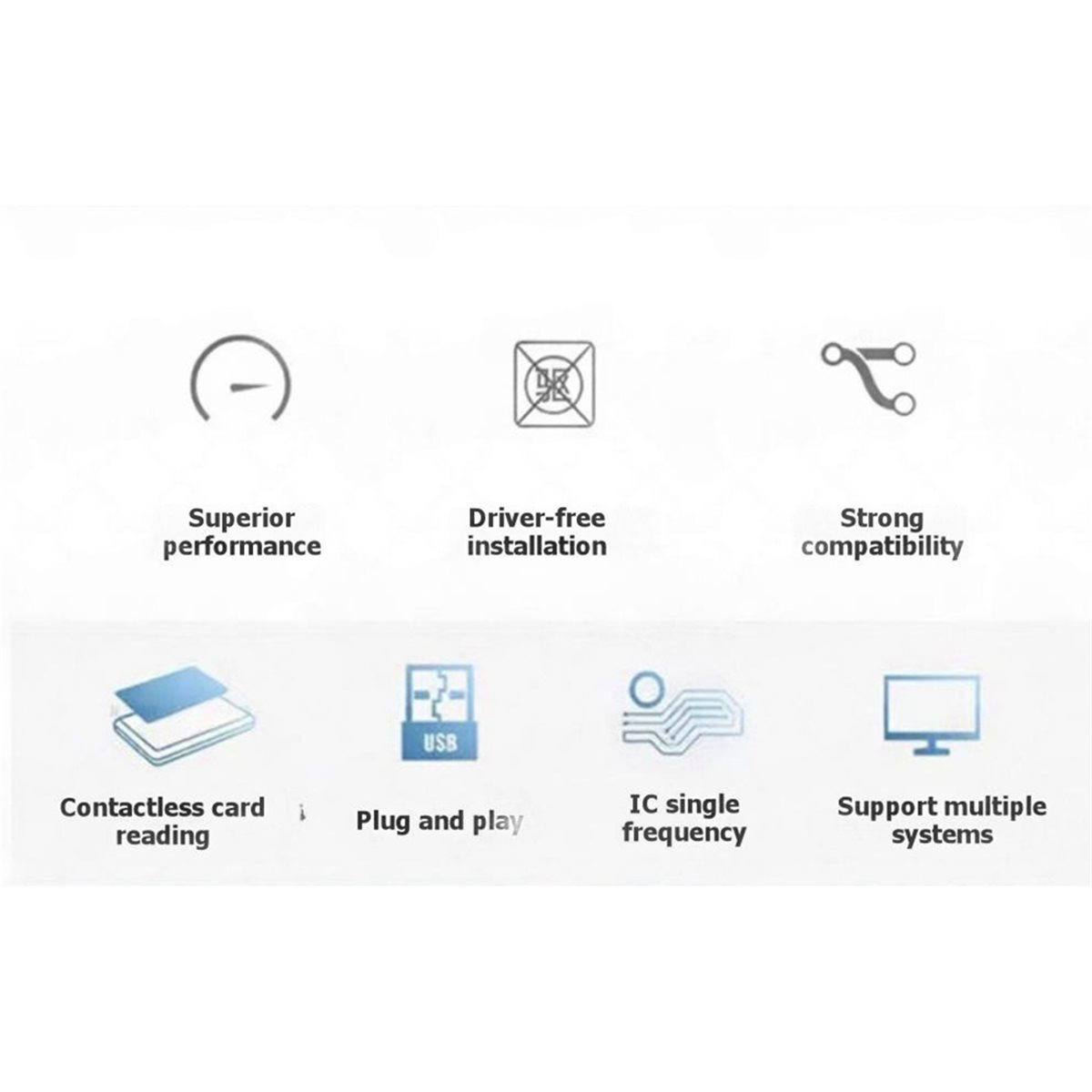 Nfc Card Reader Vending - PCR532 NFC-Lesegerät IC-Kartenleser und -Schreiber IC-Karten-Replikator